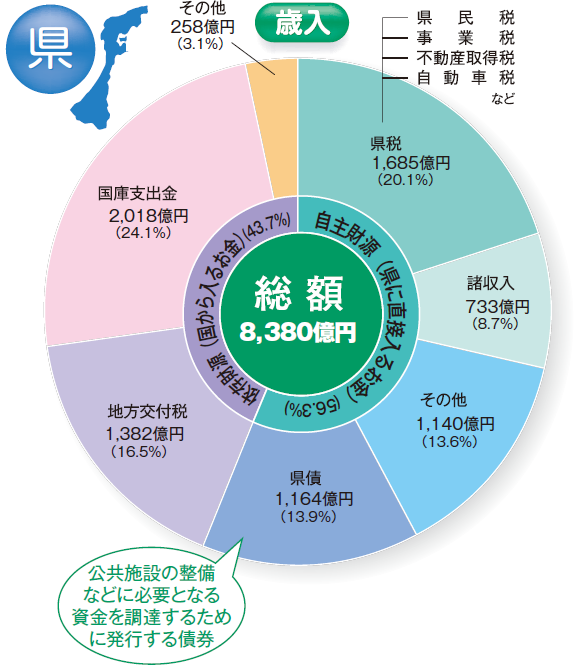 ���̍��z�̒����i�Γ��j